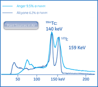 CZTにより高エネルギー分解能を実現
