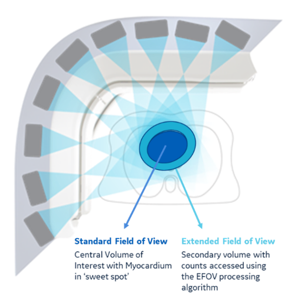 拡張FOVの概念図