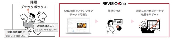 REVISIO One説明画像1