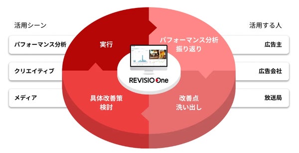 REVISIO One説明画像2