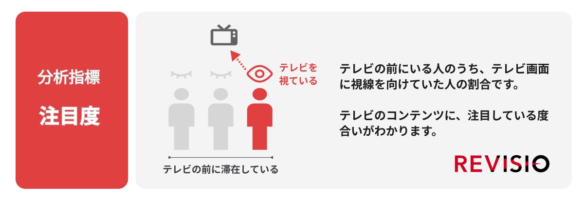 22サッカーワールドカップ 視聴者が最もくぎづけになった試合は Revisio株式会社のプレスリリース 22サッカーワールドカップ 視聴者が最もくぎづけになった試合は Revisio株式会社のプレスリリース