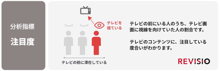 ドラマ『不適切にもほどがある!』の注目度と視聴率を振り返る ドラマ『不適切にもほどがある!』の注目度と視聴率を振り返る