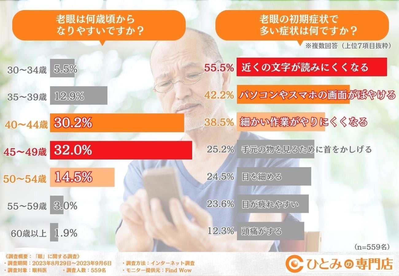 【中古】 眼によい食事 健康で長生きするには眼を抜きには語れない！/ダイヤモンド・ビジネス企画/戸崎とみえ 中古】 眼によい食事 健康で長生きするには眼を抜きには語れない