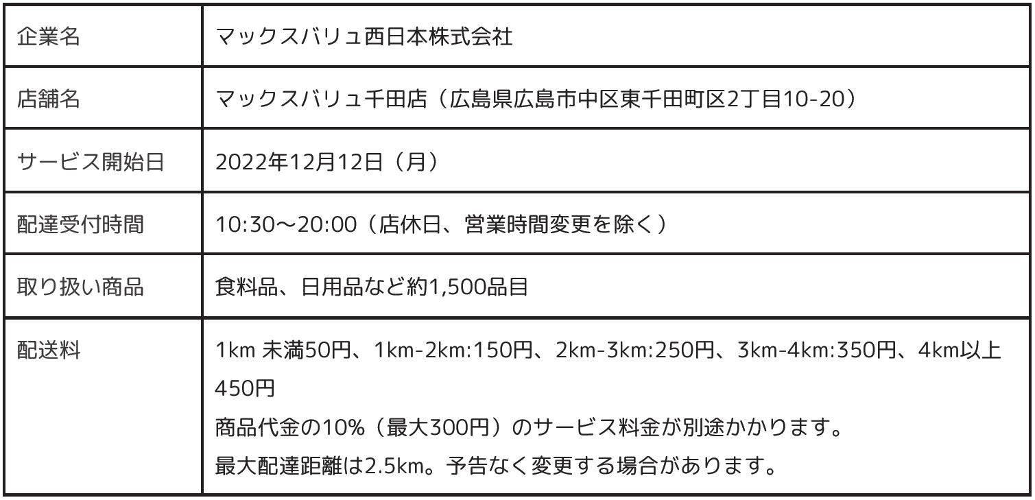 マックスバリュ千田店