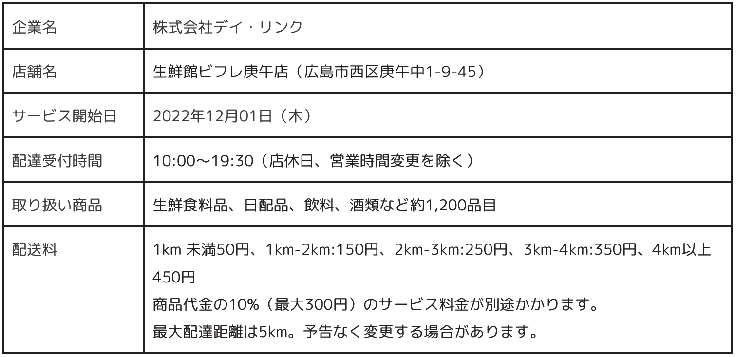 生鮮館ビフレ庚午店