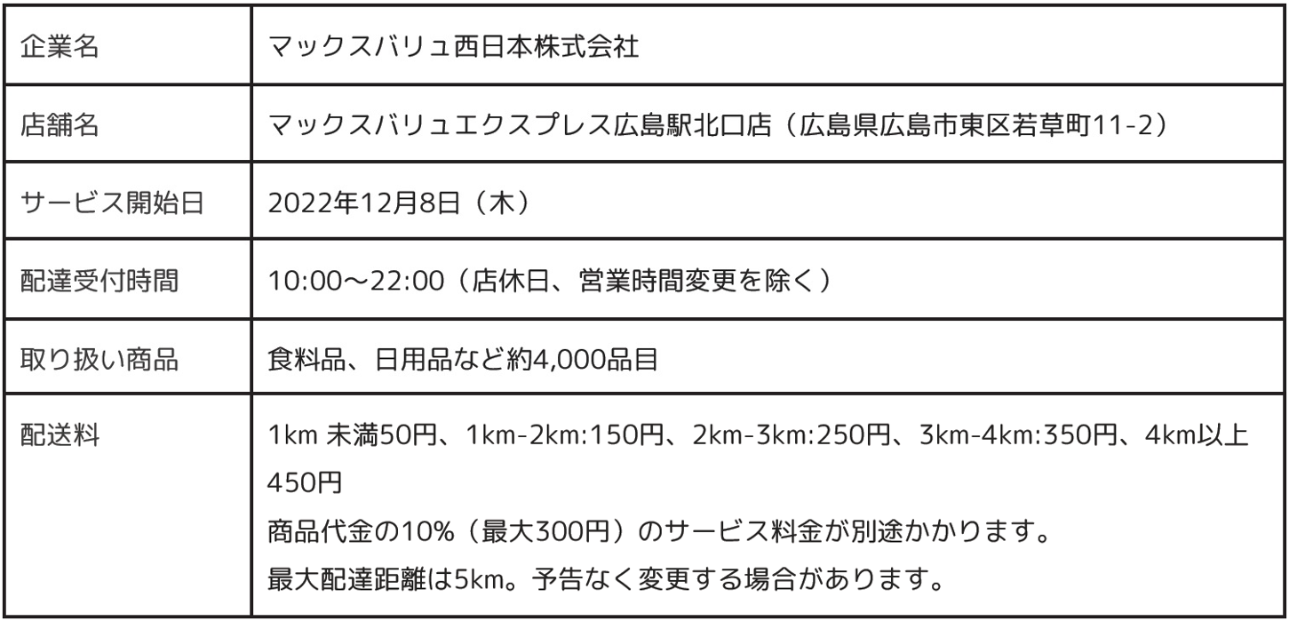 マックスバリュエクスプレス広島駅北口店