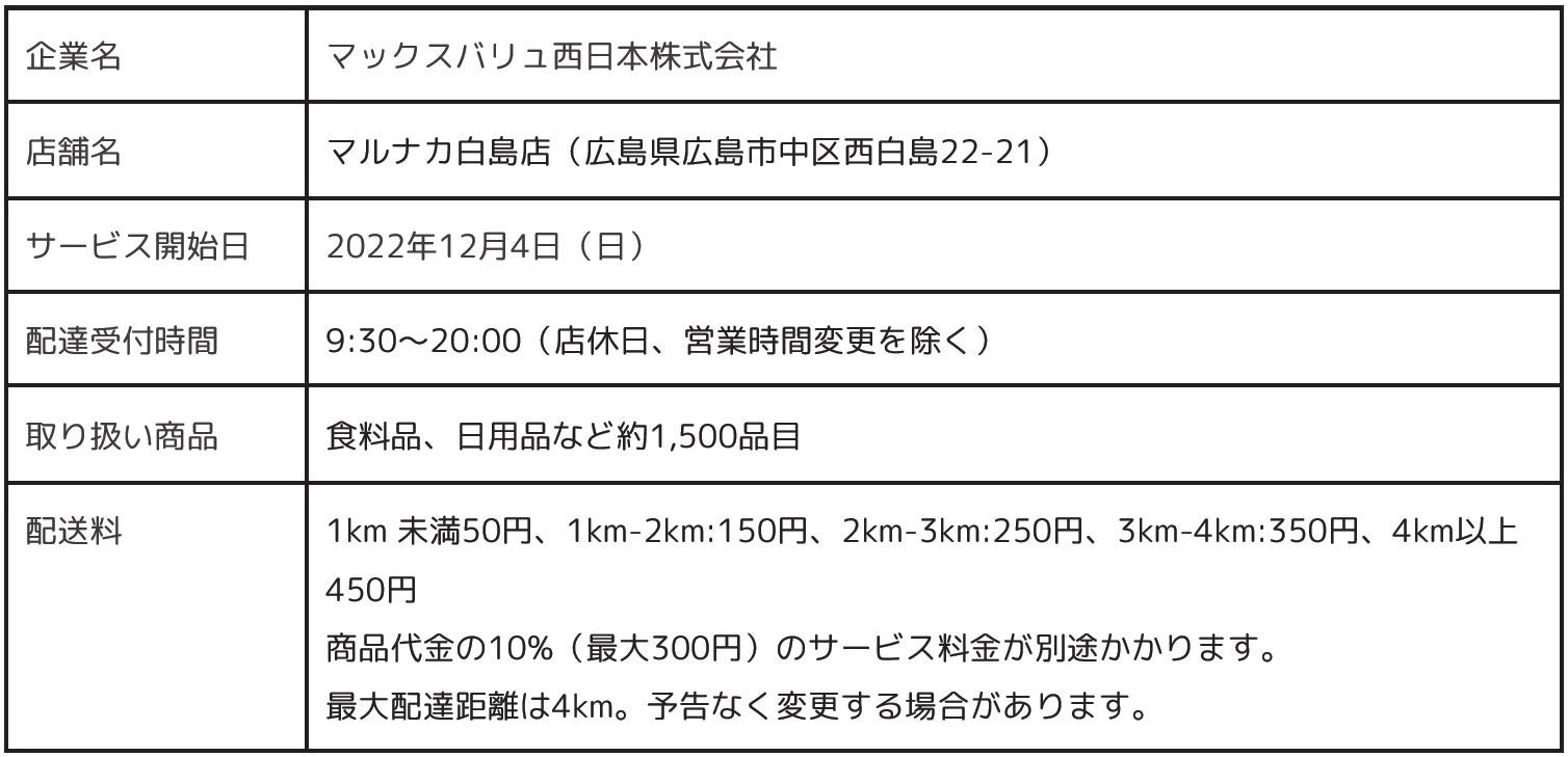 マルナカ白島店
