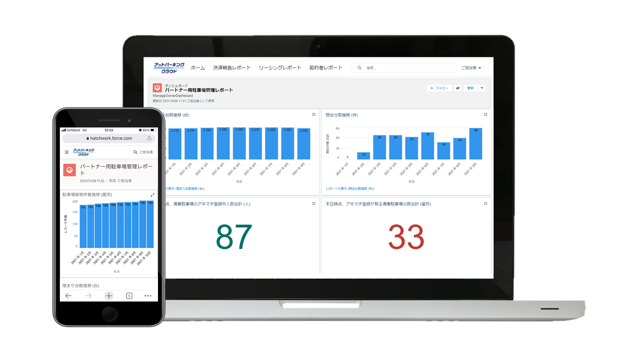 専用管理画面でクラウド管理