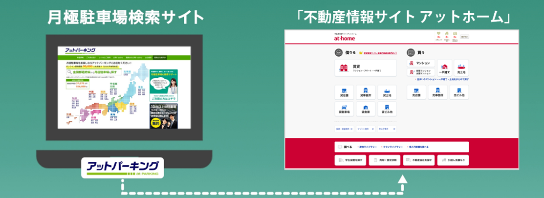 「アットパーキング」のほか「不動産情報サイト アットホーム」に月極駐車場情報を公開