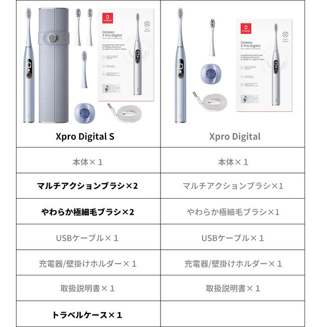 Oclean XProスマート電動歯ブラシの機能 Amazon.co.jp: Oclean XProスマート電動歯ブラシの機能：毎分