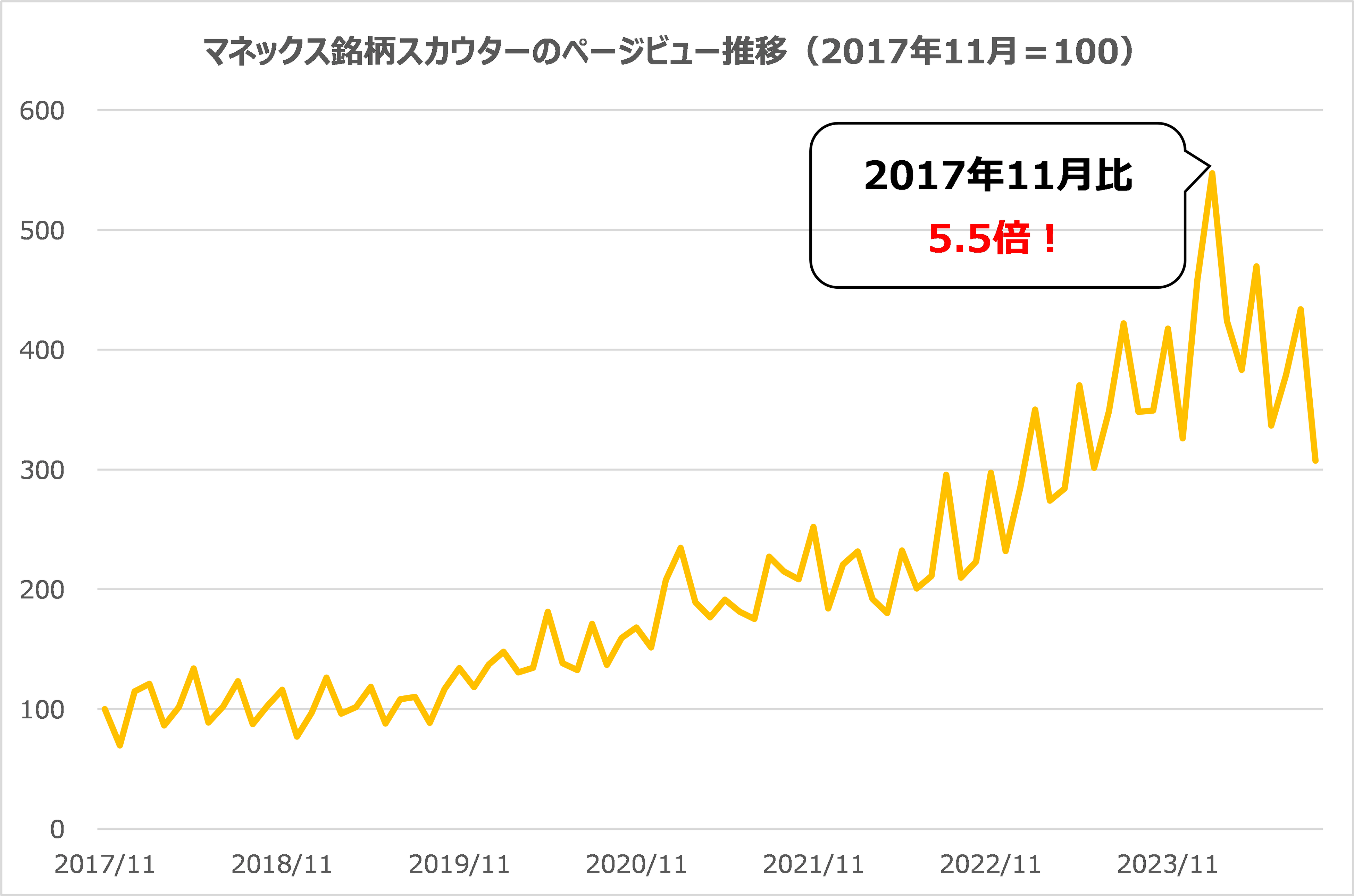 企業業績分析ツール「マネックス銘柄スカウターライト」の提供を