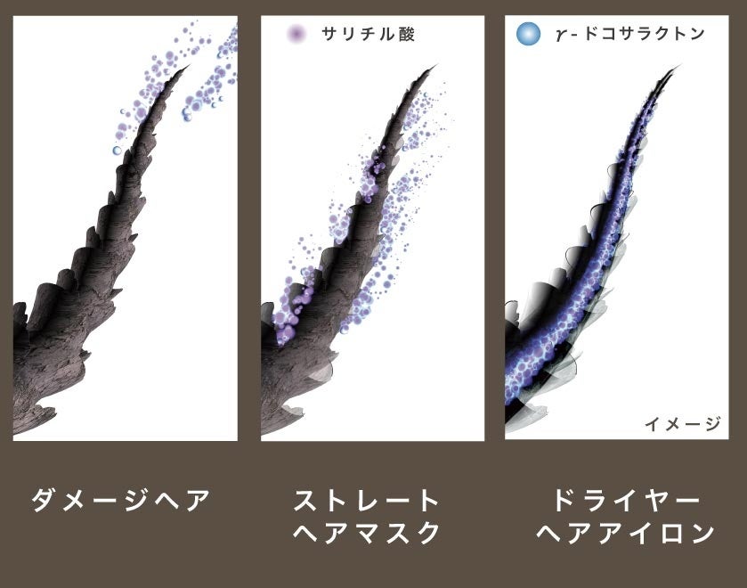 傷んだか髪に酸と熱の力を