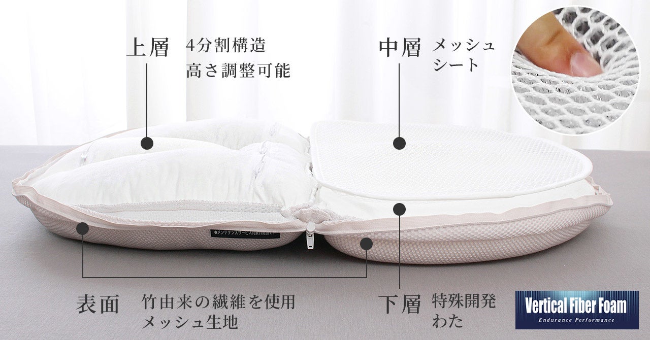 プレミアムのみ三層構造&竹由来繊維の表面生地使用