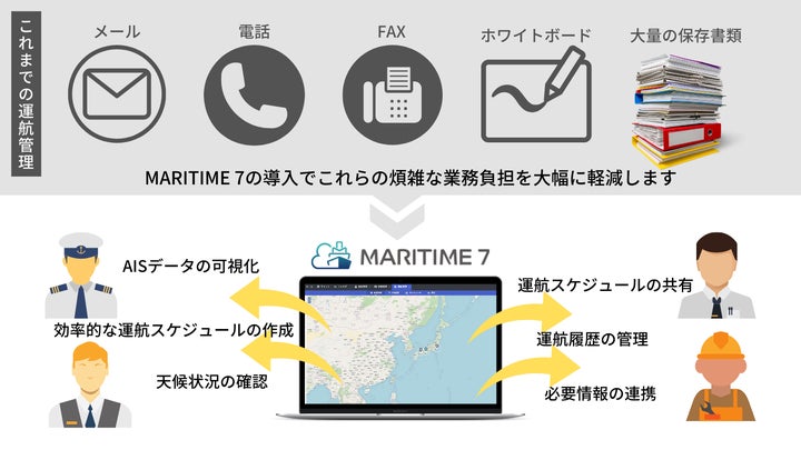 【ワンコインDX】船舶管理のスタンダードプラットフォーム「MARITIME 7」から、運航管理機能をリリースしました!