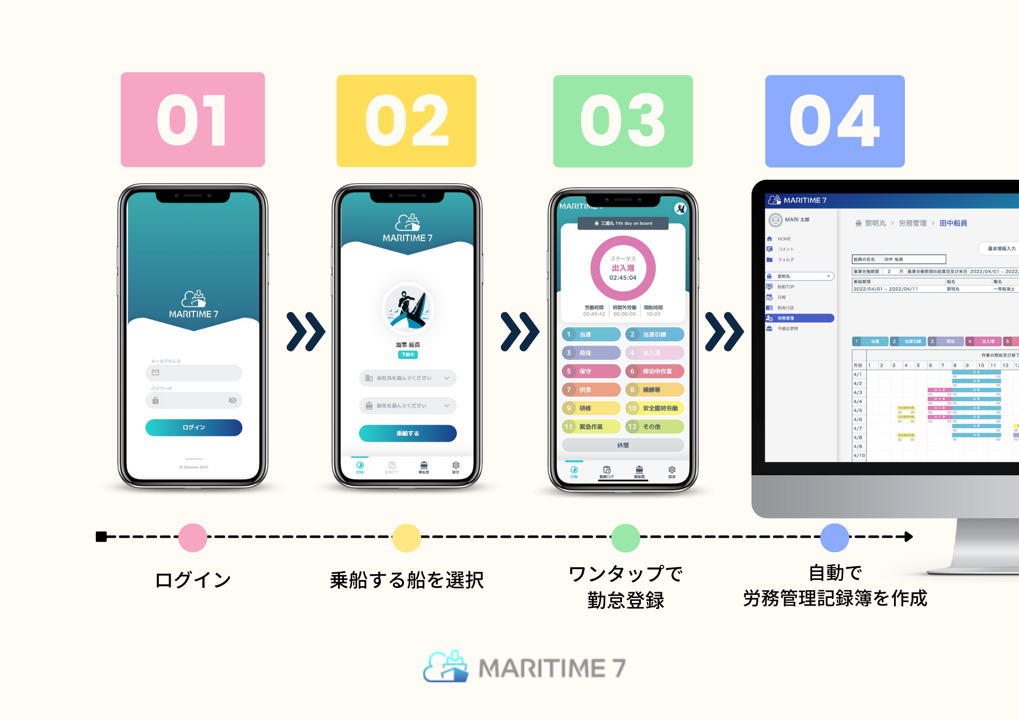 複雑な労務管理記録簿を自動で作成