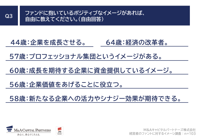 Q3.Q2で回答した以外に、ファンドに抱いているポジティブなイメージがあれば、自由に教えてください。（自由回答）