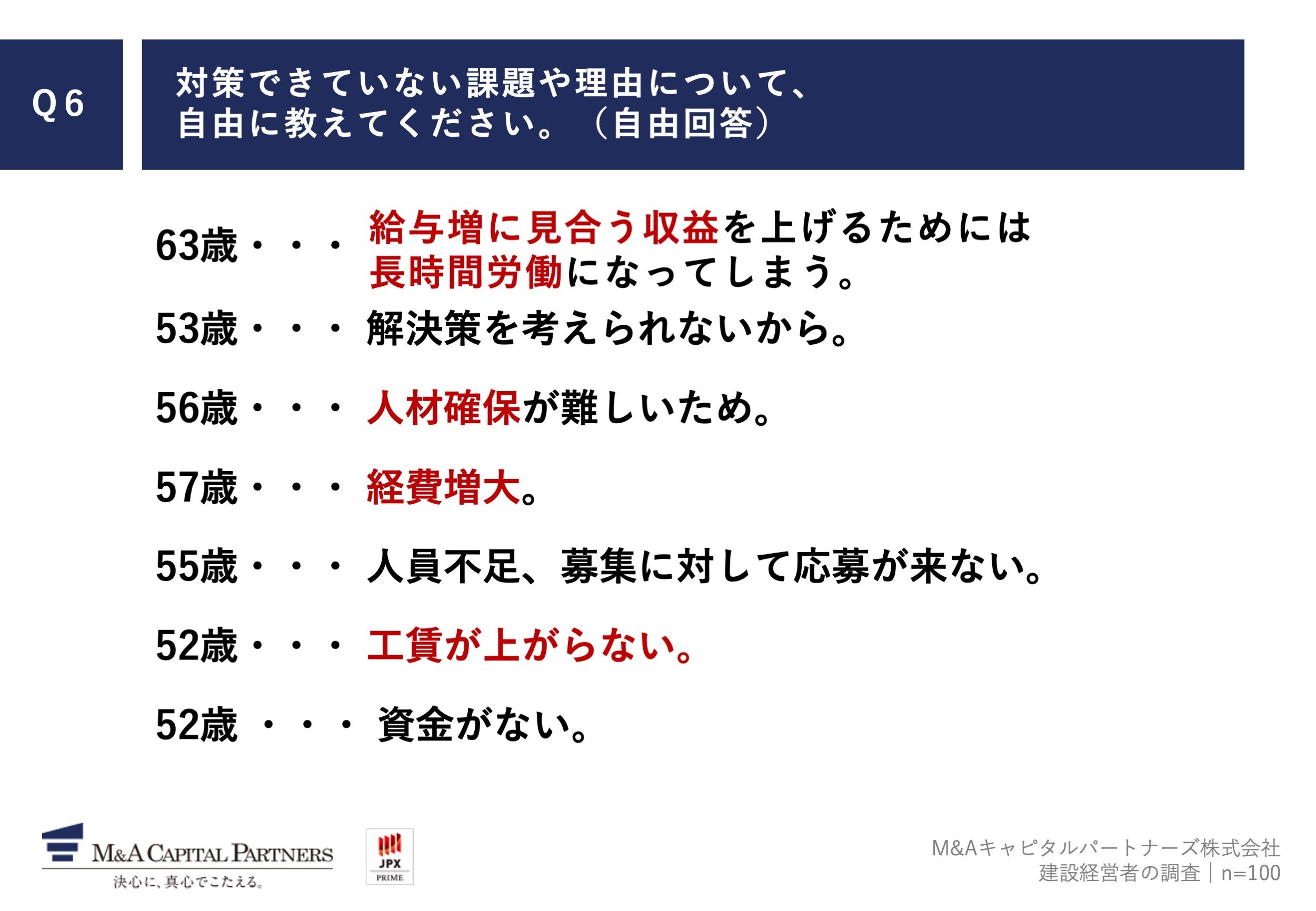 Q6.対策できていない課題や理由について、自由に教えてください。（自由回答）