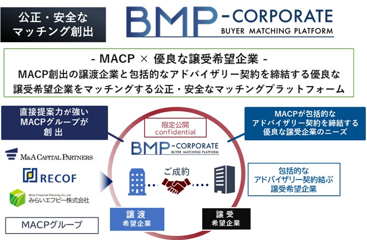 新M&Aプラットフォーム「BMP-CORPORATE」を公開