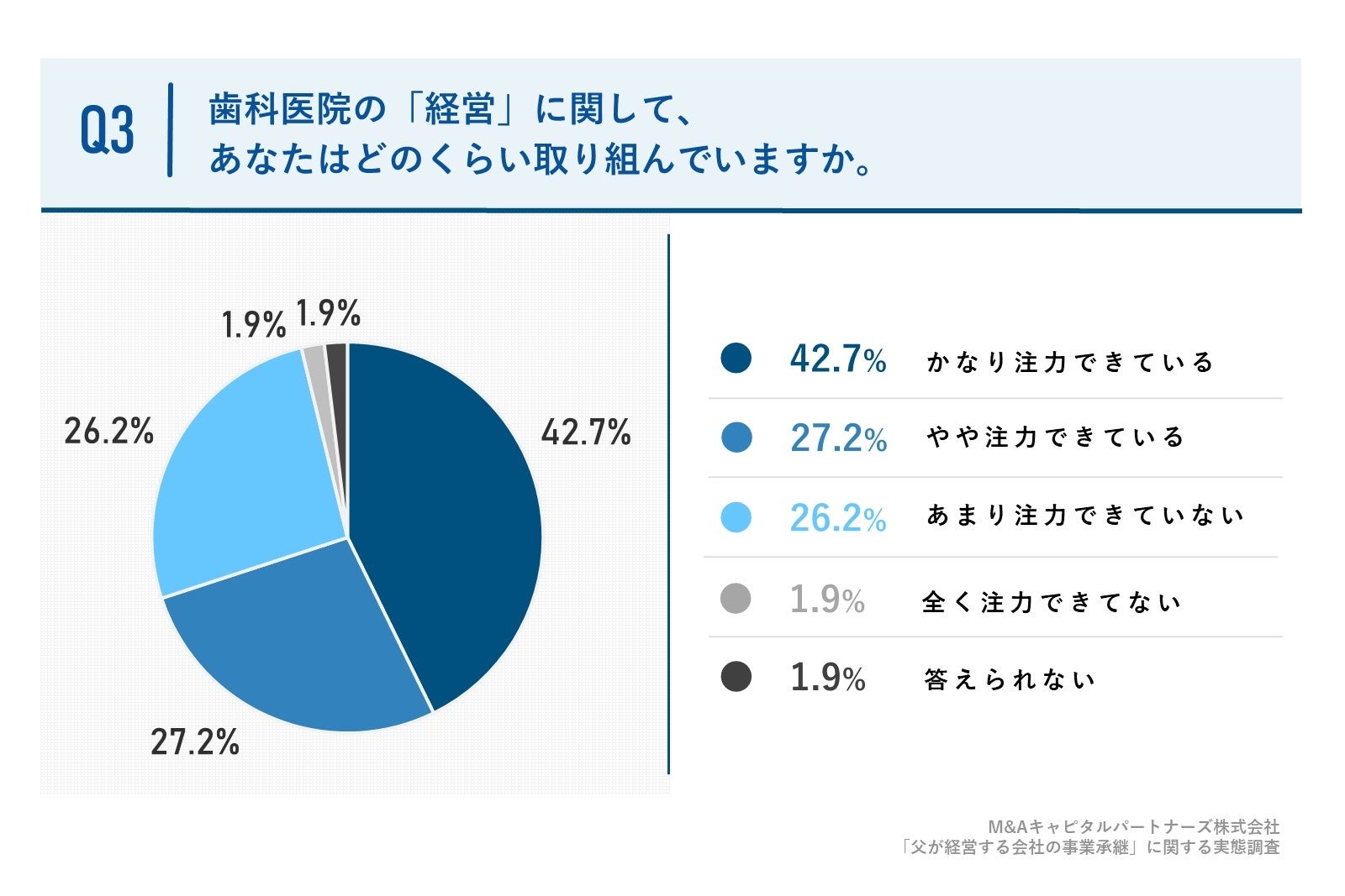 386歯科医院の統計データから見える・成功医院のセオリー COMNET NEWS｜歯科医院の経営をサポートするコムネット