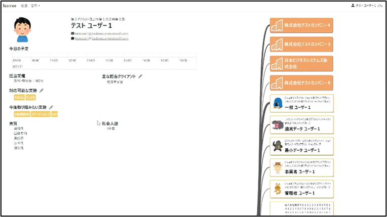 個人の社内外のつながりが一目で把握可能