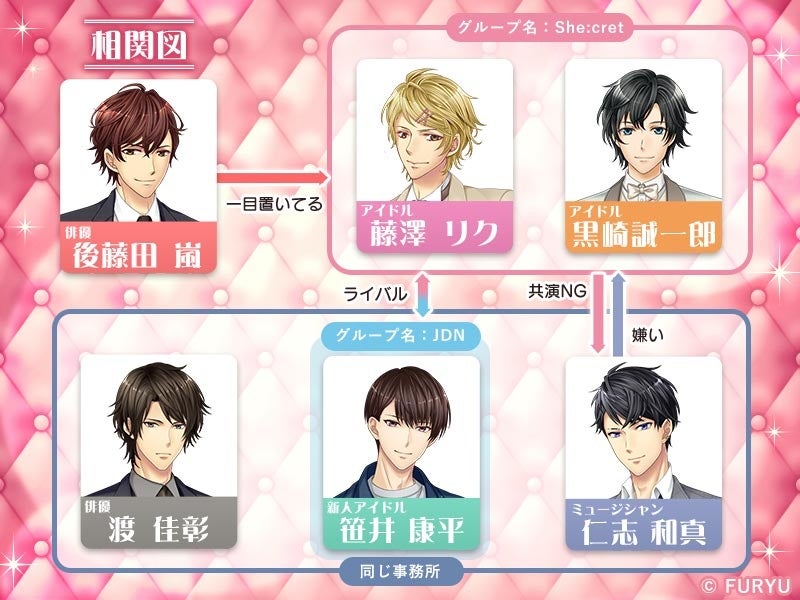 フリュ恋2022エイプリルフールの催し_恋愛HOTEL