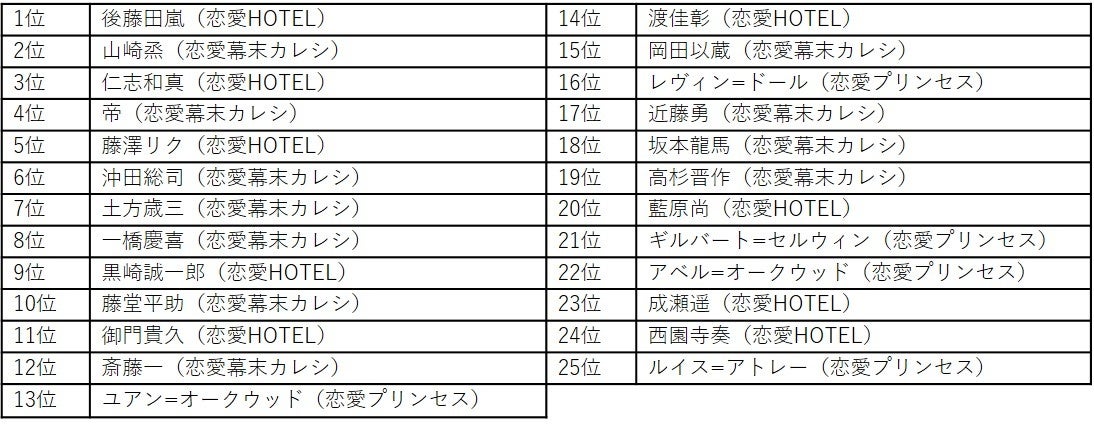 「フリュ恋2021~胸キュン❤グランプリ~ 公約達成キャンペーン」