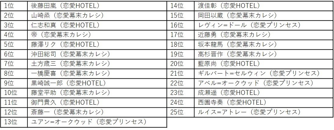 「フリュ恋2021～胸キュン❤グランプリ～ 公約達成キャンペーン」