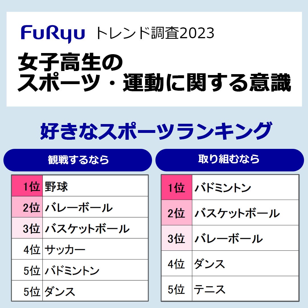 女子高生のスポーツ意識調査：トレンド2023