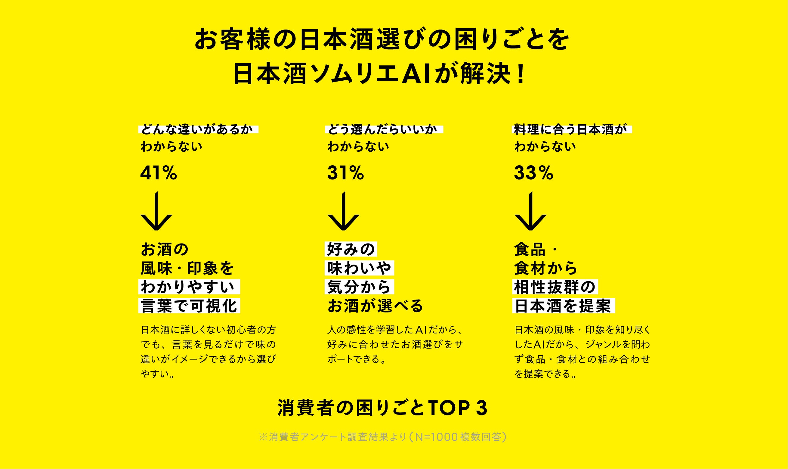 日本酒ソムリエ Ai 新たな小売ビジネスを創出する 三菱食品ダイヤモンドフェア 21 に初出展 イベントレポート Scentmatic株式会社のプレスリリース