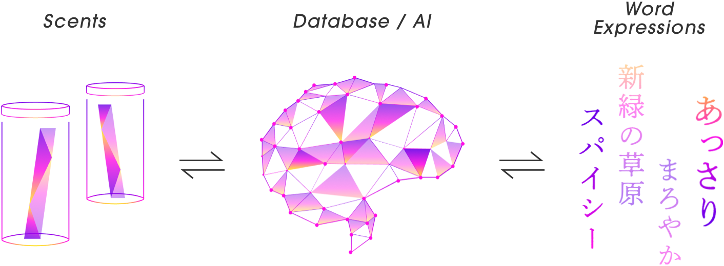 「KAORIUM」のコンセプトイメージ
