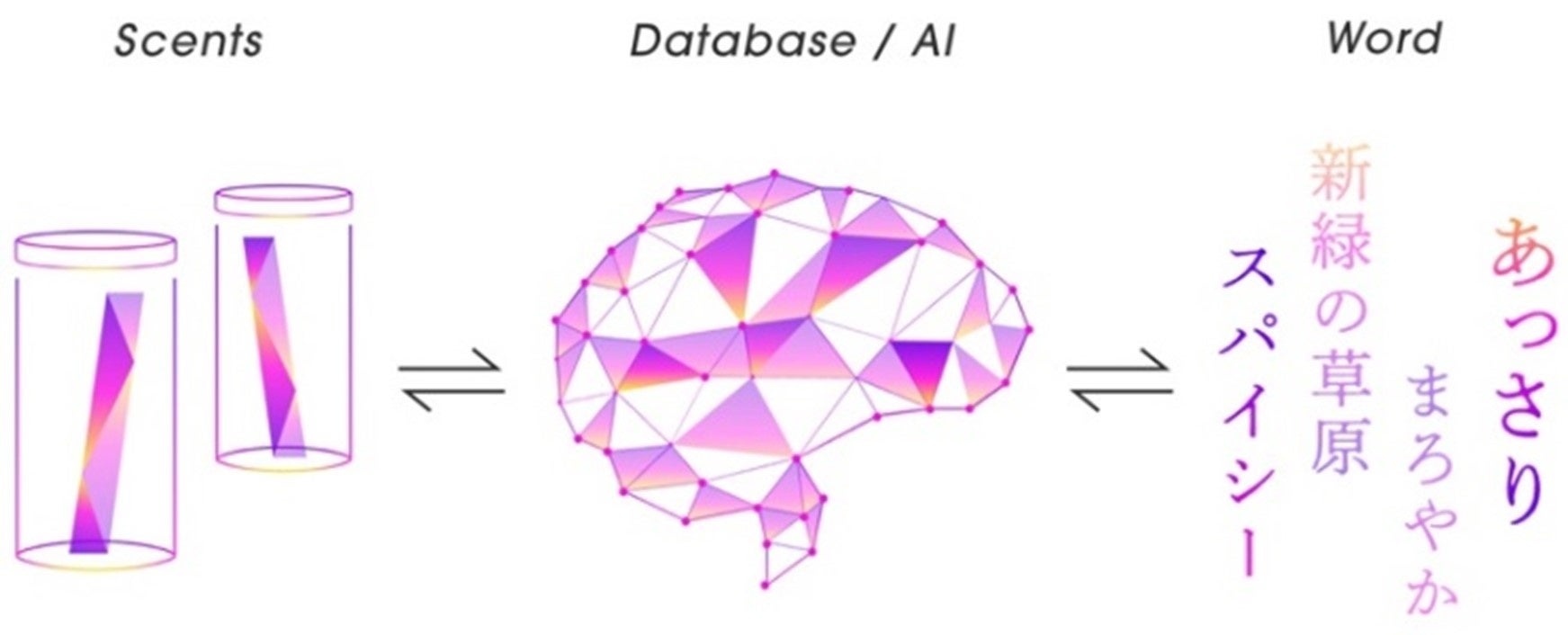 「KAORIUM」のコンセプトイメージ