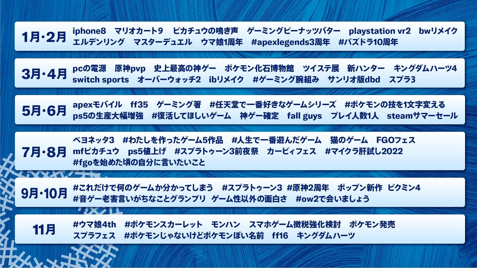 Twitterトレンド大賞 特別企画 22年をtwitterで振り返る事前配信番組 Twitterトレンド大賞 ゲームトレンド22 事後レポート Twitterトレンド大賞 実行委員会のプレスリリース