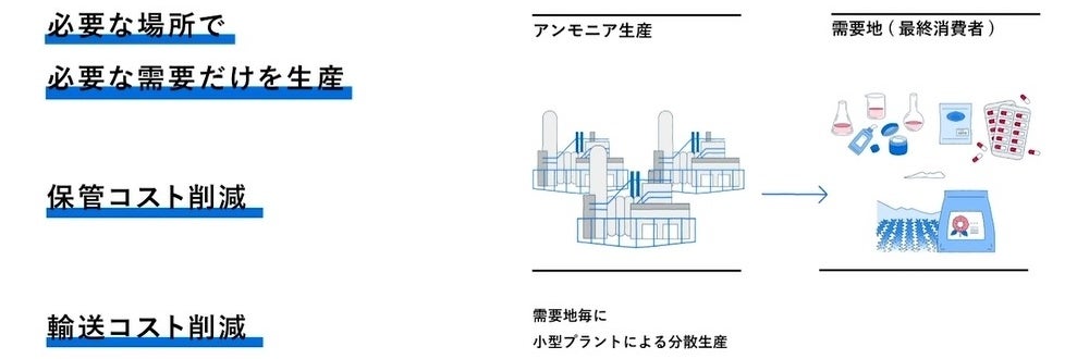 つばめBHBの生産システムのサプライチェーン