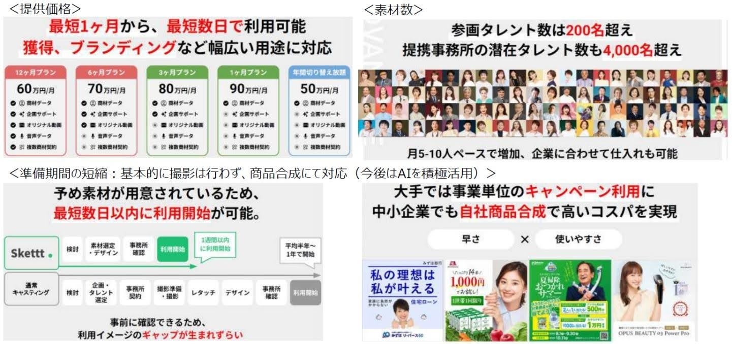 i-nest capitalがIPマーケティング包括支援サービス「skettt」 を運営する「株式会社Wunderbar」へ投資