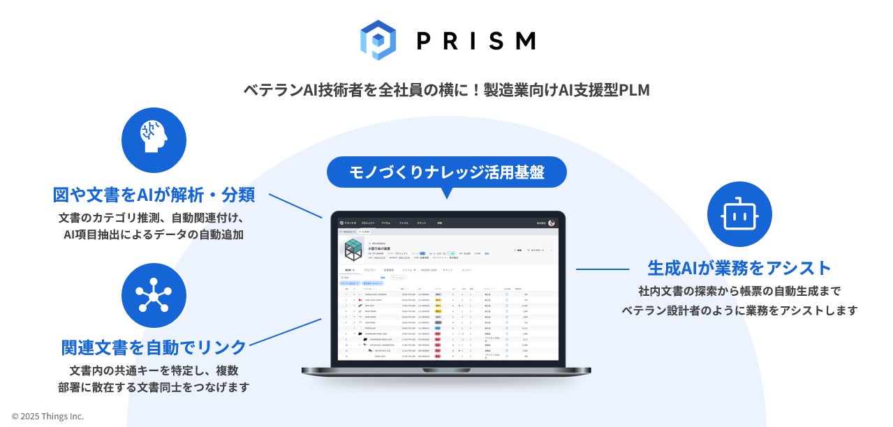 i-nest capitalが製品ナレッジ活用基盤「PRISM(プリズム)」を開発する「株式会社Things」へ投資