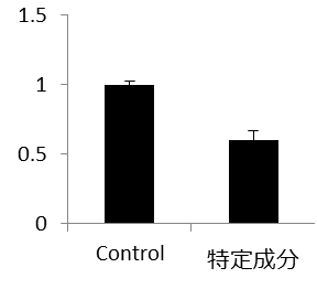 特定成分による ANL抑制作用