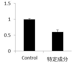 特定成分による ANL抑制作用