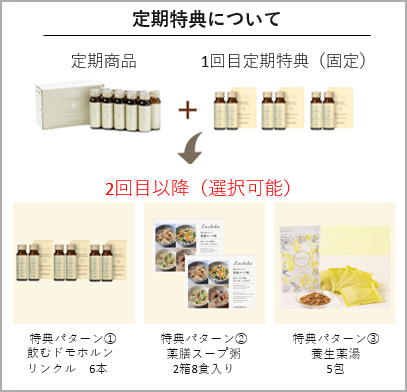 2回目以降の毎回選べる特典