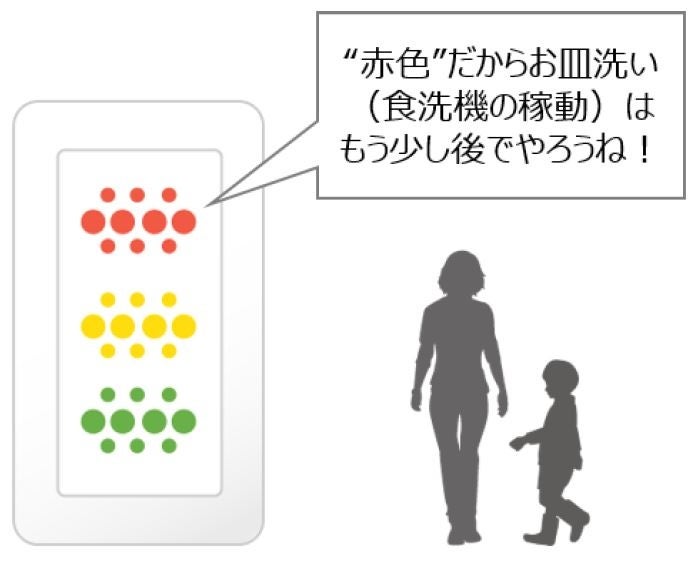 ＜専用インジケーターイメージ＞