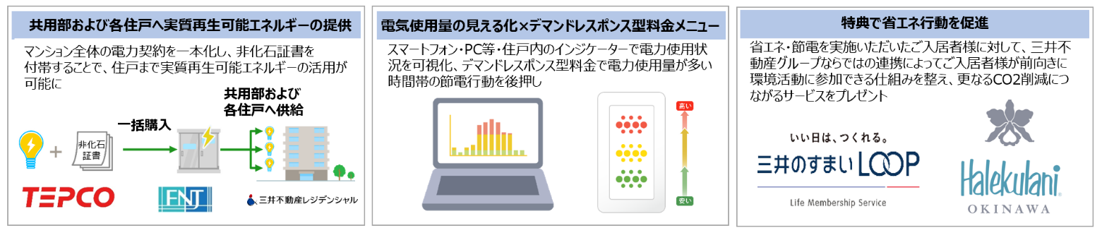 ＜本サービス概念図＞
