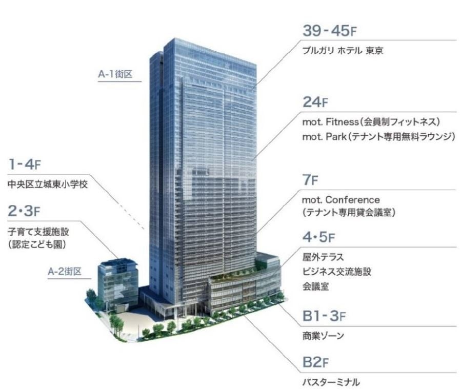 ＜東京ミッドタウン八重洲　フロア構成＞