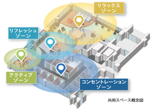 共用スペース概念図