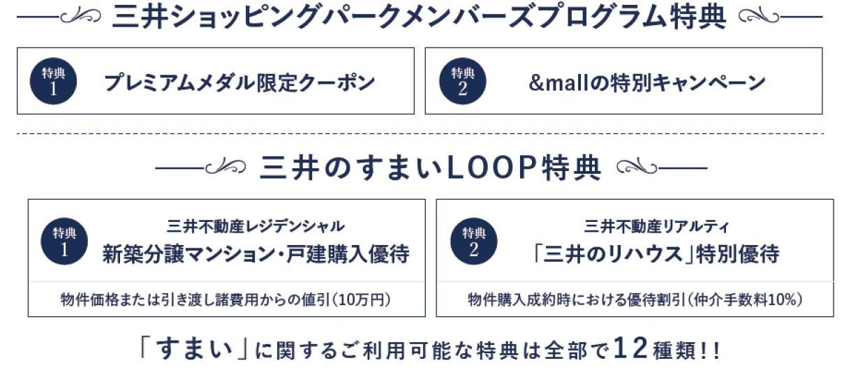 「MGH Rewards Club」ダイヤモンド会員・プラチナ会員が利用できる特典例