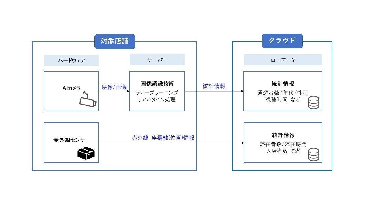 本実証実験イメージ