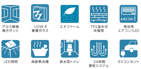 【本物件に採用の省エネ、創エネ設備】