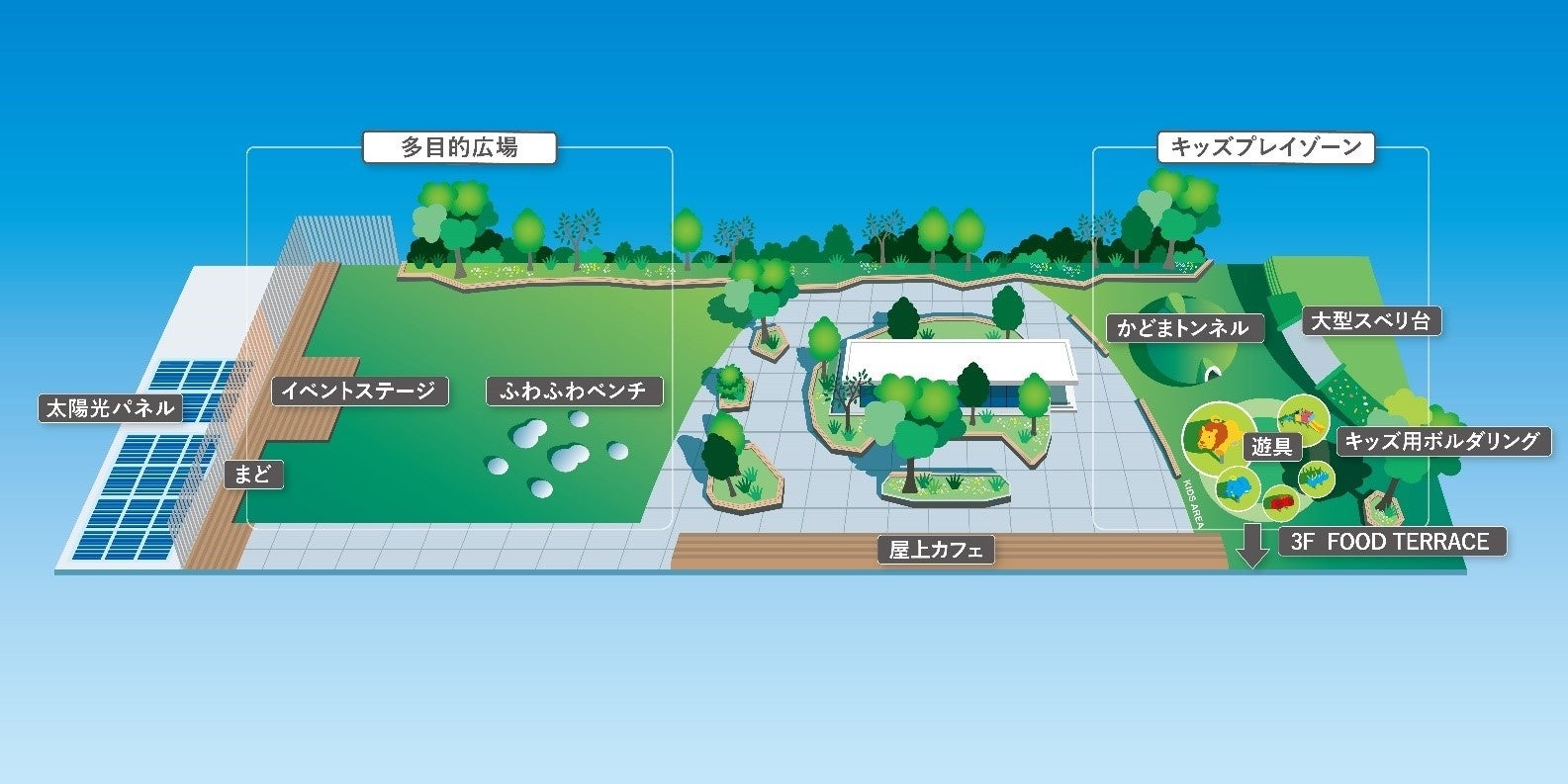 屋上「空の広場」 全体イメージ