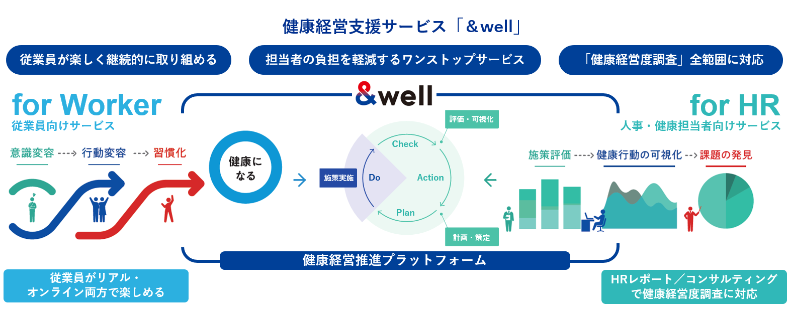 &wellのサービスモデル