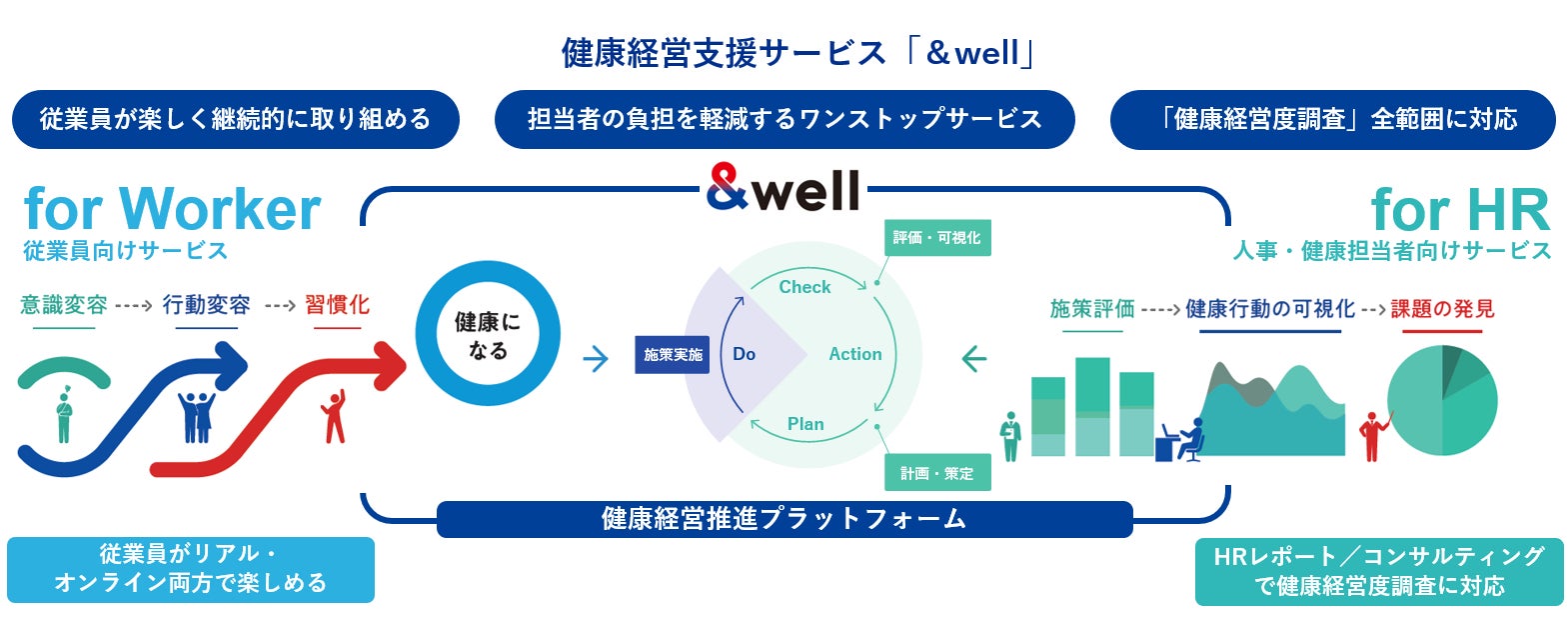 &wellのサービスモデル