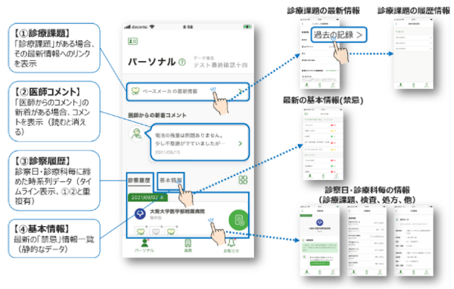 医療版情報銀行アプリの スマートフォン操作画面イメージ