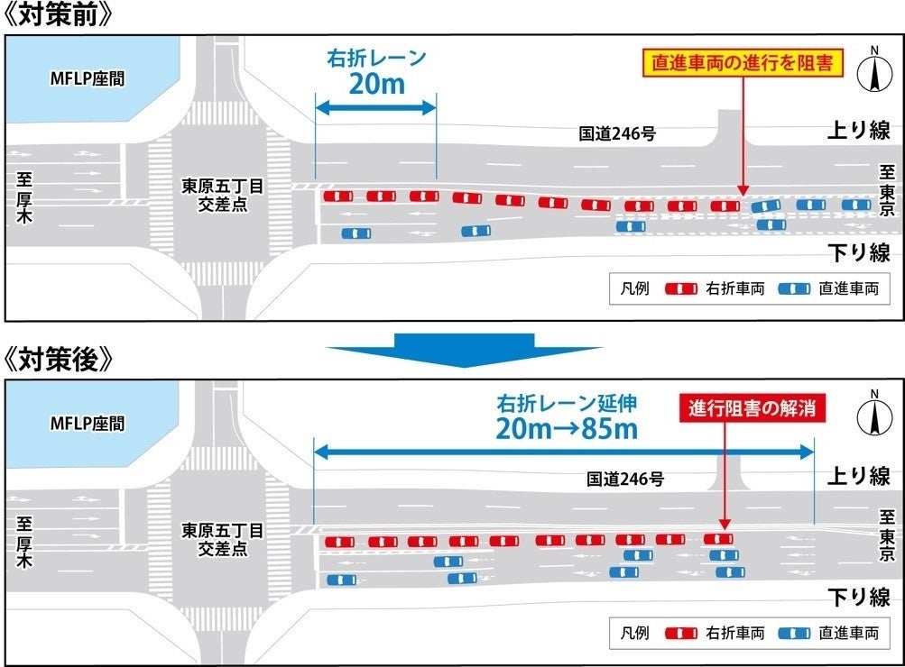 出典：第28回神奈川県移動性（モビリティ）向上委員会資料を一部加筆